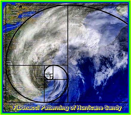 Hurrican Sandy Finonacci